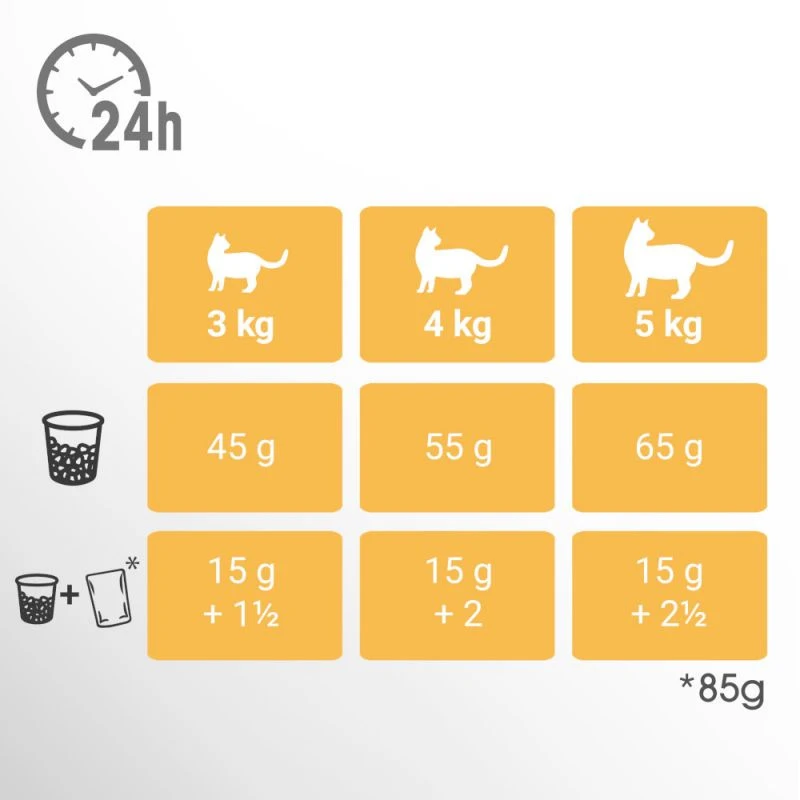 PERFECT FIT Sensitive 1+ Avec Dinde 7kg 6 PERFECT FIT Sensitive 1+ Avec Dinde 7kg – Image 4