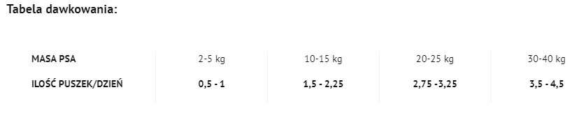 4Vets Dog Diabetes 400g X6 4 4Vets Dog Diabetes 400g X6 â Image 2