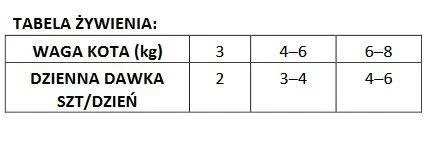 BRIT CARE Cat Pouches Fillets In Gravy With Hearty Duck 85g X12 4 BRIT CARE Cat Pouches Fillets In Gravy With Hearty Duck 85g X12 – Image 2