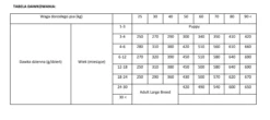 BRIT CARE Dod Sustainable Junior Large Breed Chicken & Insect 12kg -Royal Croquettes Promos Magasin fre pl BRIT CARE Dod Sustainable Junior Large Breed Chicken Insect 12kg 29815 4