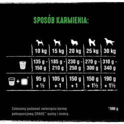 Crave Croquettes Pour Chien Agneau Et Boeuf 11.5kg -Royal Croquettes Promos Magasin fre pl Crave Croquettes pour chien agneau et boeuf 11 5kg 23437 6