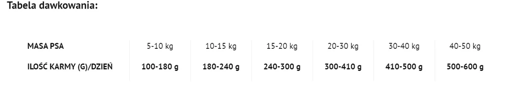 DOLINA NOTECI Plat De Boeuf Superfood - Croquettes Pour Chiens 1kg 4 DOLINA NOTECI Plat De Boeuf Superfood - Croquettes Pour Chiens 1kg – Image 2