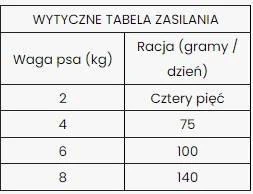 Dibaq Sense Nourriture Sans Céréales Avec Agneau Mini 6kg 4 Dibaq Sense Nourriture Sans Céréales Avec Agneau Mini 6kg – Image 2