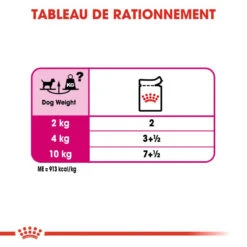 ROYAL CANIN CCN Exigent Pâté 12x85g -Royal Croquettes Promos Magasin fre pl ROYAL CANIN CCN Exigent Pate 12x85g 10095 5