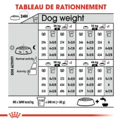 ROYAL CANIN CCN Maxi Relax Care 3kg 13 ROYAL CANIN CCN Maxi Relax Care 3kg -Royal Croquettes Promos Magasin fre pl ROYAL CANIN CCN Maxi Relax Care 3kg 16274 2