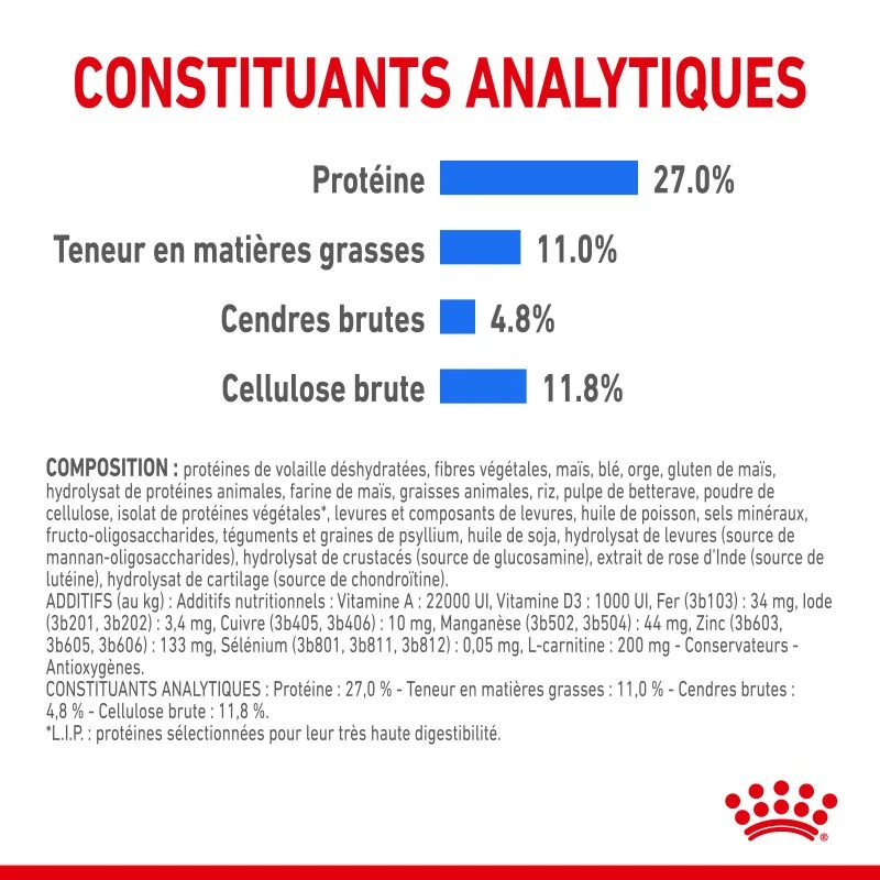 ROYAL CANIN CCN Medium Light Weight Care 3kg 8 ROYAL CANIN CCN Medium Light Weight Care 3kg – Image 6