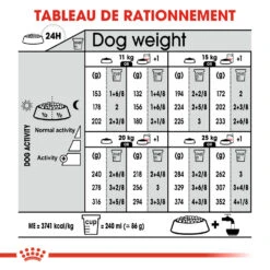 ROYAL CANIN CCN Medium Relax Care 1kg -Royal Croquettes Promos Magasin fre pl ROYAL CANIN CCN Medium Relax Care 1kg 16278 2