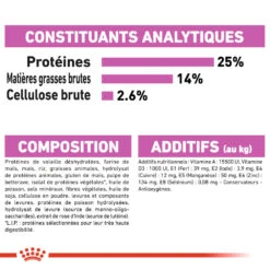 ROYAL CANIN CCN Medium Relax Care 1kg -Royal Croquettes Promos Magasin fre pl ROYAL CANIN CCN Medium Relax Care 1kg 16278 3