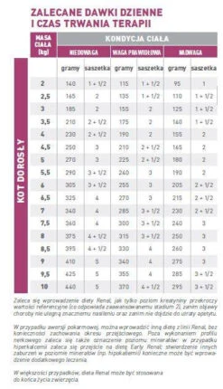 ROYAL CANIN Cat Renal 12x85g -Royal Croquettes Promos Magasin fre pl ROYAL CANIN Cat Renal 12x85g 12956 2