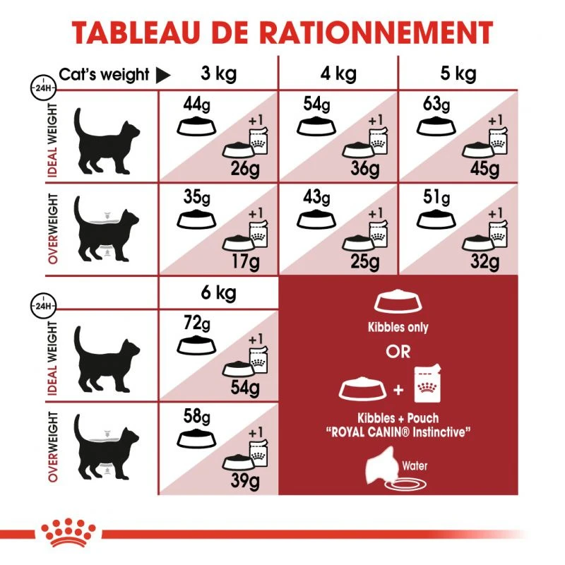 ROYAL CANIN Fit 32 10kg 7 ROYAL CANIN Fit 32 10kg – Image 5