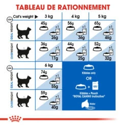 ROYAL CANIN Indoor 27 10kg -Royal Croquettes Promos Magasin fre pl ROYAL CANIN Indoor 27 10kg 16030 7