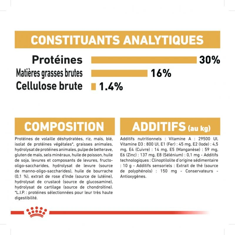 ROYAL CANIN Jack Russell Terrier Adult 1,5kg 8 ROYAL CANIN Jack Russell Terrier Adult 1,5kg – Image 6