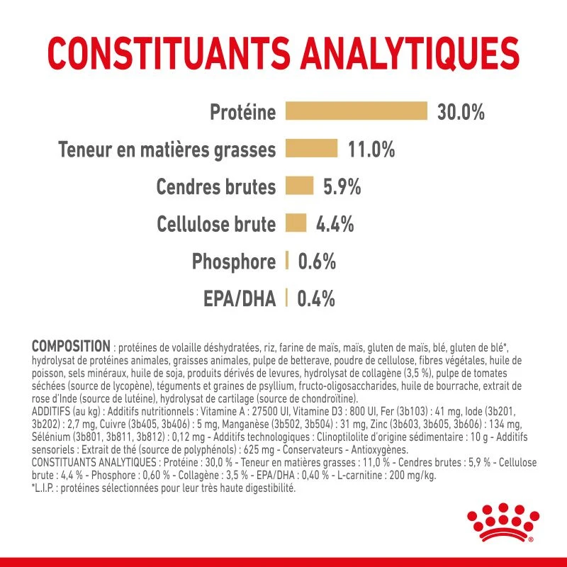 ROYAL CANIN Labrador Retriever Adult5+ 12kg 7 ROYAL CANIN Labrador Retriever Adult5+ 12kg – Image 5