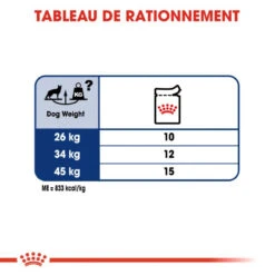 ROYAL CANIN Maxi Adult 10x140g -Royal Croquettes Promos Magasin fre pl ROYAL CANIN Maxi Adult 10x140g 9823 3