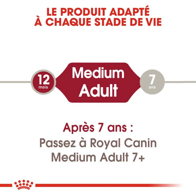 ROYAL CANIN Medium Adult 15kg 4 ROYAL CANIN Medium Adult 15kg – Image 2