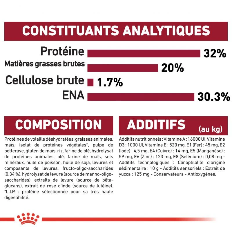 ROYAL CANIN Medium Puppy 4kg 7 ROYAL CANIN Medium Puppy 4kg – Image 5