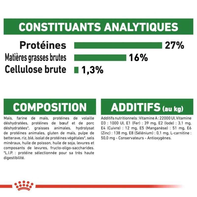 ROYAL CANIN Mini Adult 2kg 6 ROYAL CANIN Mini Adult 2kg – Image 4