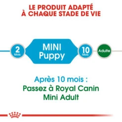 Nouvelles versions -Royal Croquettes Promos Magasin fre pl ROYAL CANIN Mini Puppy 2kg 16162 2