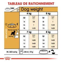 ROYAL CANIN Miniature Schnauzer Adult 7,5kg -Royal Croquettes Promos Magasin fre pl ROYAL CANIN Miniature Schnauzer Adult 7 5kg 16847 5