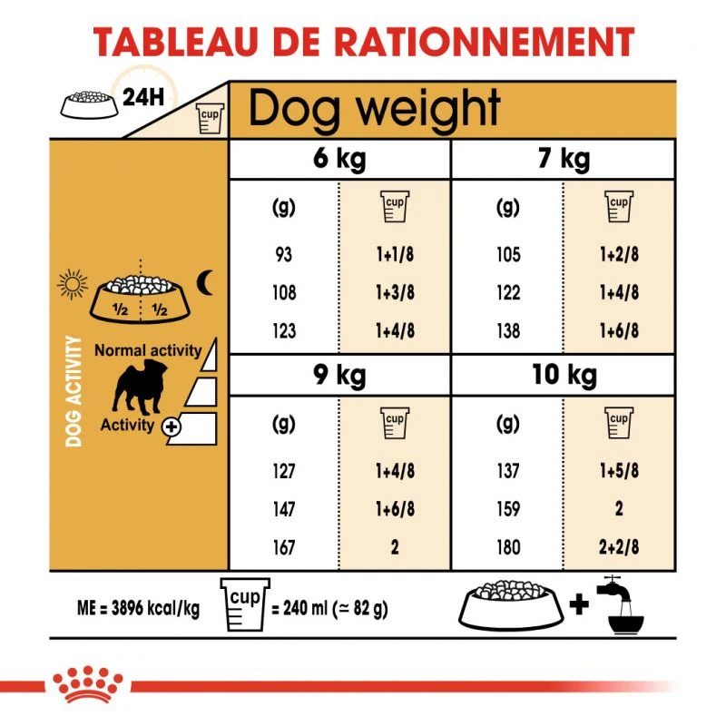 ROYAL CANIN Pug Adult 1,5kg 6 ROYAL CANIN Pug Adult 1,5kg – Image 4