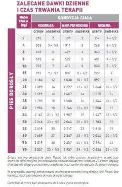 ROYAL CANIN Renal 12x100g -Royal Croquettes Promos Magasin fre pl ROYAL CANIN Renal 12x100g 12954 2