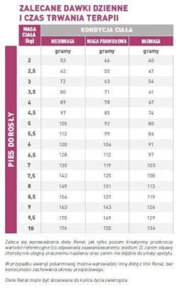 ROYAL CANIN Renal Small Dog 3,5kg X2 -Royal Croquettes Promos Magasin fre pl ROYAL CANIN Renal Small Dog 3 5kg x2 30658 3