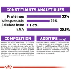 ROYAL CANIN Sensible 33 4kg 12 ROYAL CANIN Sensible 33 4kg -Royal Croquettes Promos Magasin fre pl ROYAL CANIN Sensible 33 4kg 16128 6