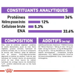 ROYAL CANINSterilised +7 1,5kg 12 ROYAL CANINSterilised +7 1,5kg -Royal Croquettes Promos Magasin fre pl ROYAL CANIN Sterilised 7 1 5kg 9514 5