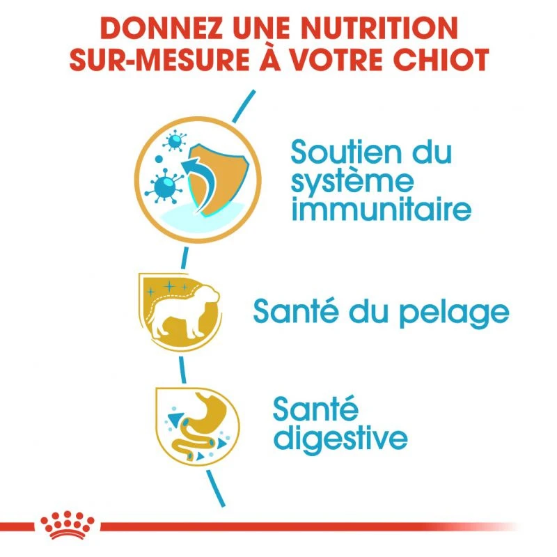 ROYAL CANIN Yorkshire Terrier Puppy 1,5kg 6 ROYAL CANIN Yorkshire Terrier Puppy 1,5kg â Image 4