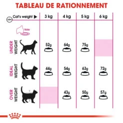 Royal Canin Exigent Aromatic Attraction 33 10kg -Royal Croquettes Promos Magasin fre pl Royal Canin Exigent Aromatic Attraction 33 10kg 9175 6