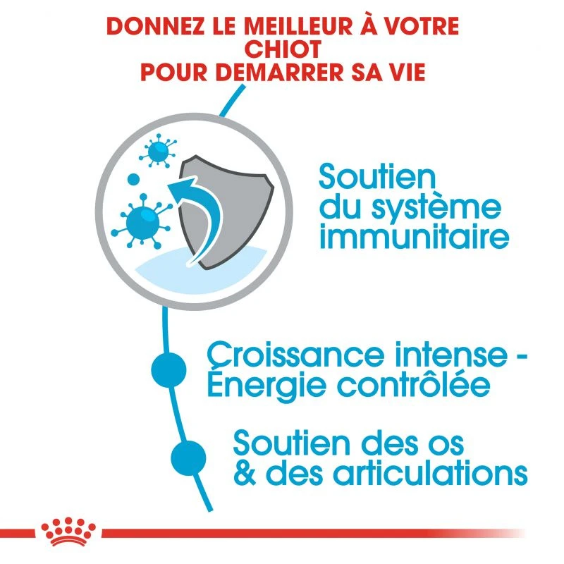 Royal Canin Giant Puppy 15kg 7 Royal Canin Giant Puppy 15kg – Image 5