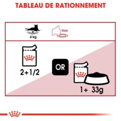 Royal Canin Instinctive 12x85g -Royal Croquettes Promos Magasin fre pl Royal Canin Instinctive 12x85g 9099 5