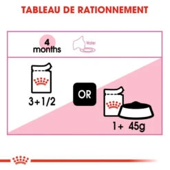 Royal Canin Kitten Instinctive En Gelée 12x85g -Royal Croquettes Promos Magasin fre pl Royal Canin Kitten Instinctive en Gelee 12x85g 9173 5