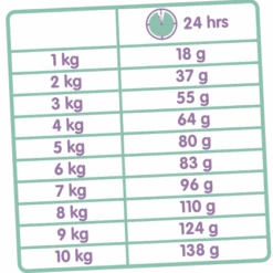 Versele-Laga Classic Cat Variety 10kg -Royal Croquettes Promos Magasin fre pl Versele Laga Classic Cat Variety 10kg 9142 2