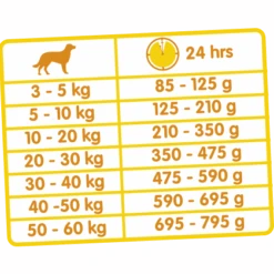 VERSELE-LAGA Versele Laga Classic Dog Duo Krok 20kg -Royal Croquettes Promos Magasin fre pl Versele Laga Classic Dog Duo Krok 20kg 14661 3