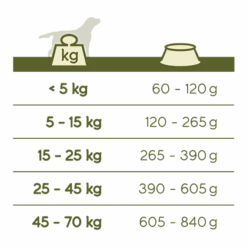 Versele-Laga Happy Life Adult Bœuf 15kg -Royal Croquettes Promos Magasin fre pl Versele Laga Happy Life Adult Boeuf 15kg 14512 2