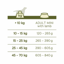 Versele-Laga Happy Life Adult à L'agneau 3kg -Royal Croquettes Promos Magasin fre pl Versele Laga Happy Life Adult a lagneau 3kg 16725 2