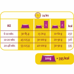 Versele-Laga Lara Junior Au Poulet 2kg -Royal Croquettes Promos Magasin fre pl Versele Laga Lara Junior Au Poulet 2kg 15416 2