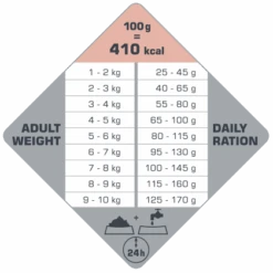 Versele-Laga Opti Life Adult Skin Care Mini Avec Saumon 2.5kg -Royal Croquettes Promos Magasin fre pl Versele Laga Opti Life Adult Skin Care Mini avec saumon 2 5kg 17017 4