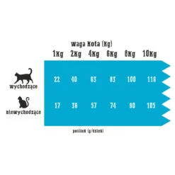 Wiejska Zagroda Ferme RuraleDinde Au Saumon Pour Chats 1.6kg -Royal Croquettes Promos Magasin fre pl Wiejska Zagroda Ferme rurale Dinde au saumon pour chats 1 6kg 12465 4